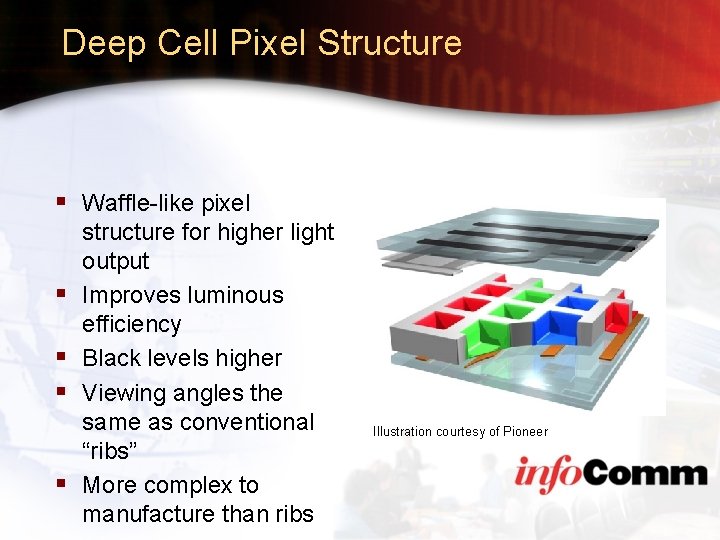 Deep Cell Pixel Structure § Waffle-like pixel § § structure for higher light output