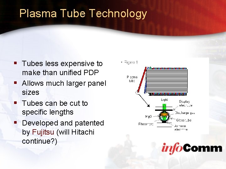 Plasma Tube Technology § Tubes less expensive to make than unified PDP § Allows