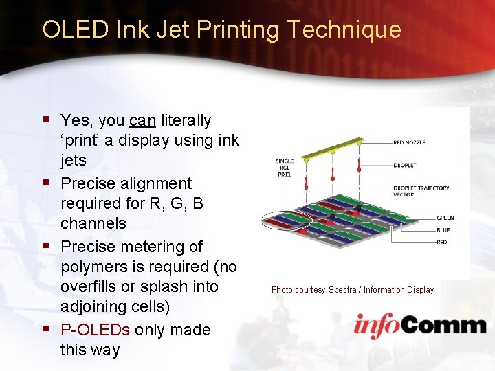 OLED Ink Jet Printing Technique § Yes, you can literally ‘print’ a display using