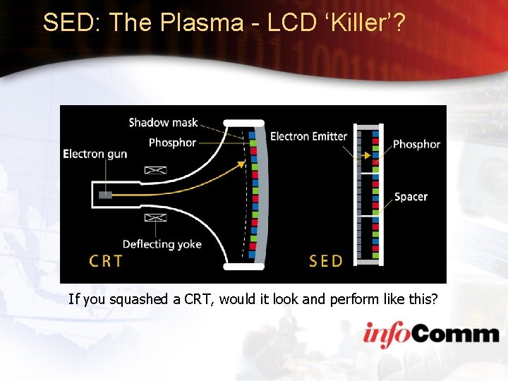 SED: The Plasma - LCD ‘Killer’? If you squashed a CRT, would it look