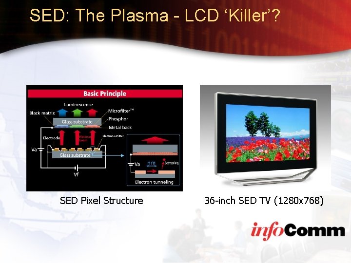 SED: The Plasma - LCD ‘Killer’? SED Pixel Structure 36 -inch SED TV (1280