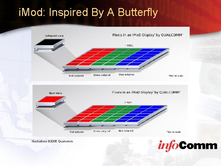 i. Mod: Inspired By A Butterfly Illustrations © 2005 Qualcomm 