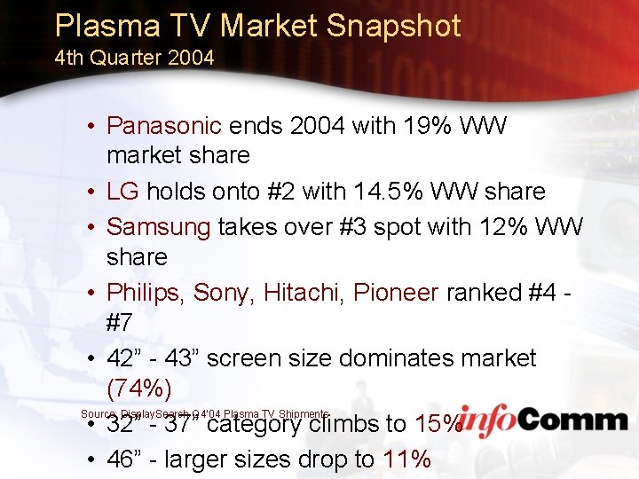 Plasma TV Market Snapshot 4 th Quarter 2004 • Panasonic ends 2004 with 19%