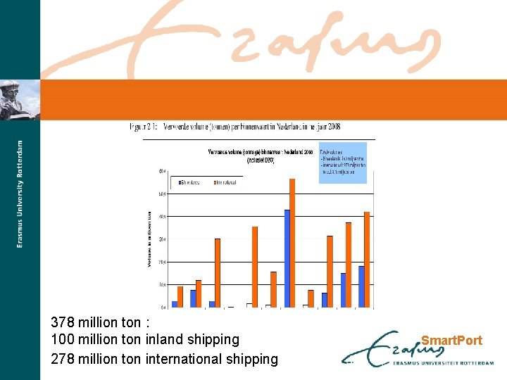 378 million ton : 100 million ton inland shipping 278 million ton international shipping