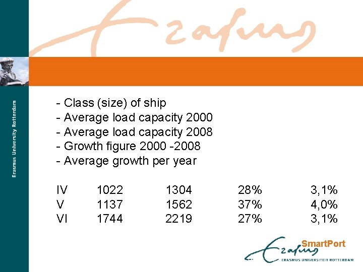 - Class (size) of ship - Average load capacity 2000 - Average load capacity