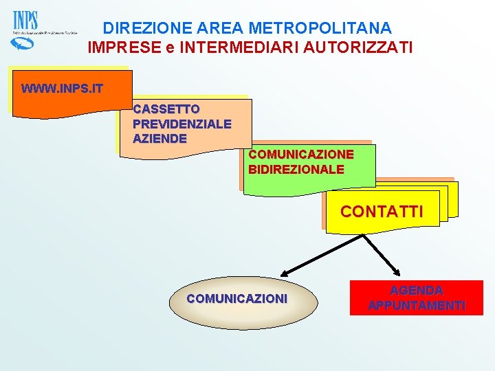 DIREZIONE AREA METROPOLITANA IMPRESE e INTERMEDIARI AUTORIZZATI WWW. INPS. IT CASSETTO PREVIDENZIALE AZIENDE COMUNICAZIONE