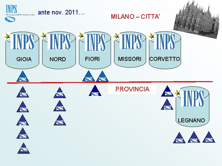 ante nov. 2011… GIOIA NORD MILANO – CITTA’ FIORI MISSORI CORVETTO PROVINCIA LEGNANO 