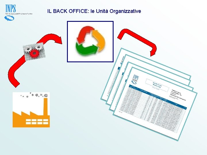 IL BACK OFFICE: le Unità Organizzative 