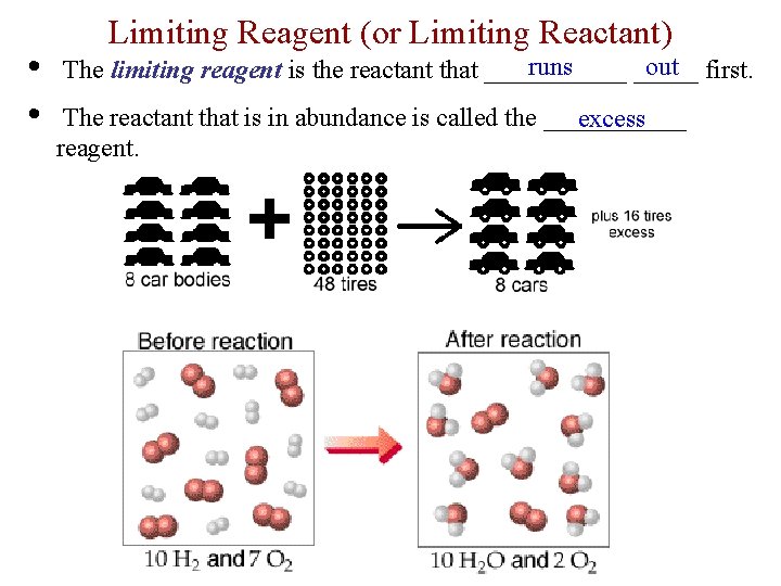  • • Limiting Reagent (or Limiting Reactant) runs out first. The limiting reagent