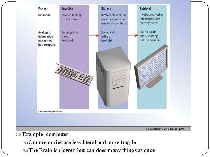  Example: computer Our memories are less literal and more fragile The Brain is