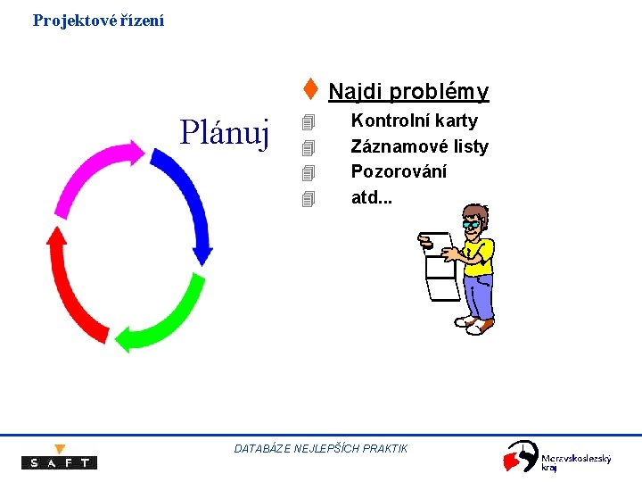 Projektové řízení t Najdi problémy Plánuj 4 4 Kontrolní karty Záznamové listy Pozorování atd.