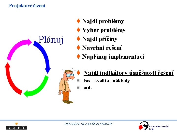 Projektové řízení Plánuj t Najdi problémy t Vyber problémy t Najdi příčiny t Navrhni