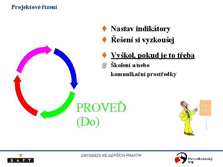 Projektové řízení t Nastav indikátory t Řešení si vyzkoušej t Vyškol, pokud je to