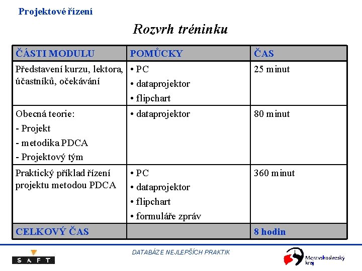 Projektové řízení Rozvrh tréninku ČÁSTI MODULU POMŮCKY ČAS Představení kurzu, lektora, • PC účastníků, Projektové řízení Rozvrh tréninku ČÁSTI MODULU POMŮCKY ČAS Představení kurzu, lektora, • PC účastníků,