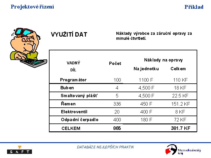 Projektové řízení Příklad VYUŽITÍ DAT VADNÝ Náklady výrobce za záruční opravy za minulé čtvrtletí.