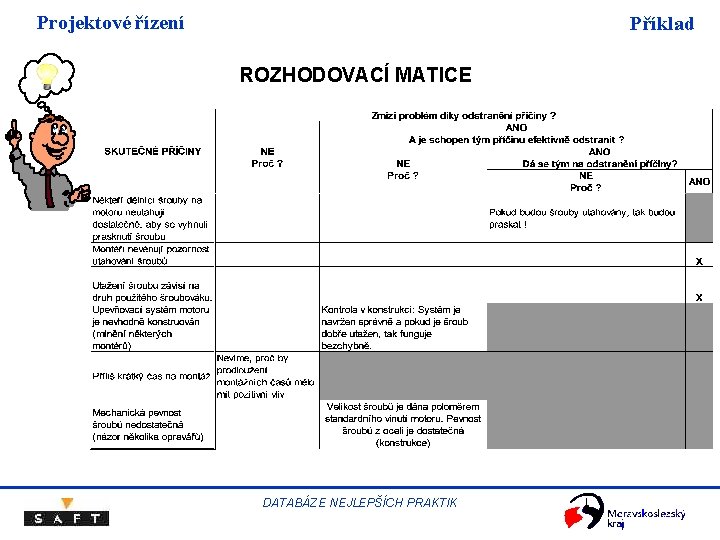 Projektové řízení Příklad ROZHODOVACÍ MATICE DATABÁZE NEJLEPŠÍCH PRAKTIK Projektové řízení Příklad ROZHODOVACÍ MATICE DATABÁZE NEJLEPŠÍCH PRAKTIK