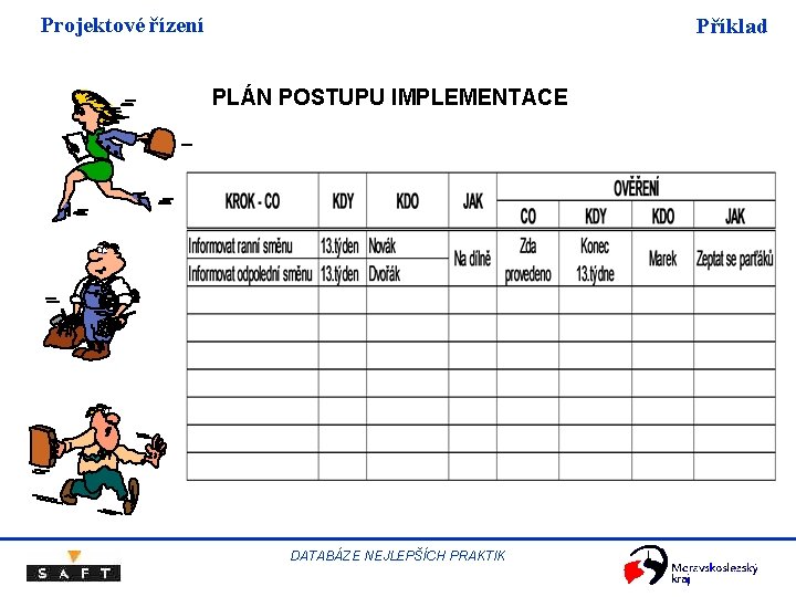 Projektové řízení Příklad PLÁN POSTUPU IMPLEMENTACE DATABÁZE NEJLEPŠÍCH PRAKTIK Projektové řízení Příklad PLÁN POSTUPU IMPLEMENTACE DATABÁZE NEJLEPŠÍCH PRAKTIK