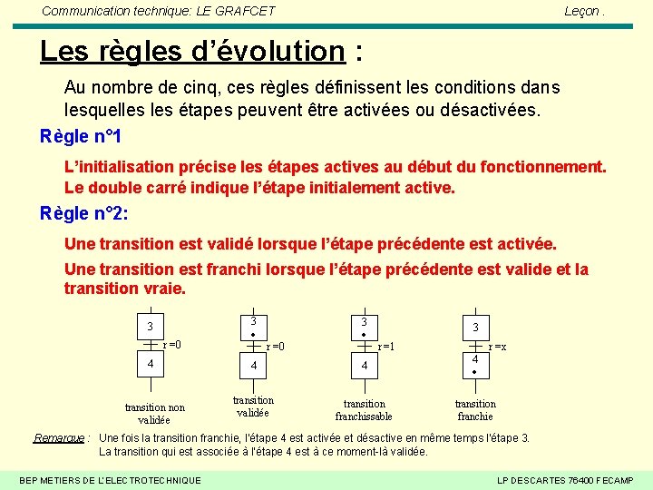 Communication technique: LE GRAFCET Leçon. Les règles d’évolution : Au nombre de cinq, ces