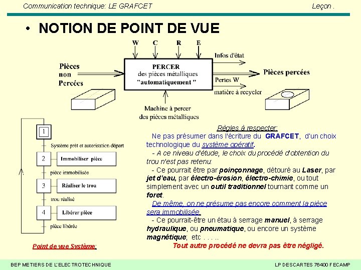 Communication technique: LE GRAFCET Leçon. • NOTION DE POINT DE VUE Point de vue