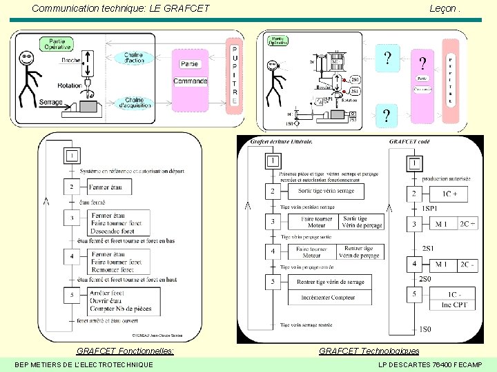 Communication technique: LE GRAFCET Leçon. Spécifications Fonctionnelles: GRAFCET Fonctionnelles: BEP METIERS DE L’ELECTROTECHNIQUE GRAFCET