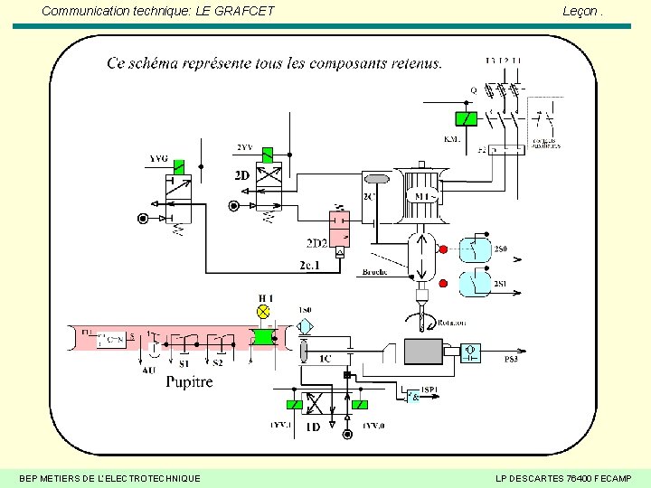 Communication technique: LE GRAFCET BEP METIERS DE L’ELECTROTECHNIQUE Leçon. LP DESCARTES 76400 FECAMP 