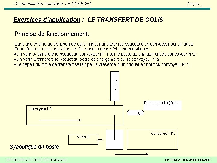 Communication technique: LE GRAFCET Leçon. Exercices d’application : LE TRANSFERT DE COLIS Principe de