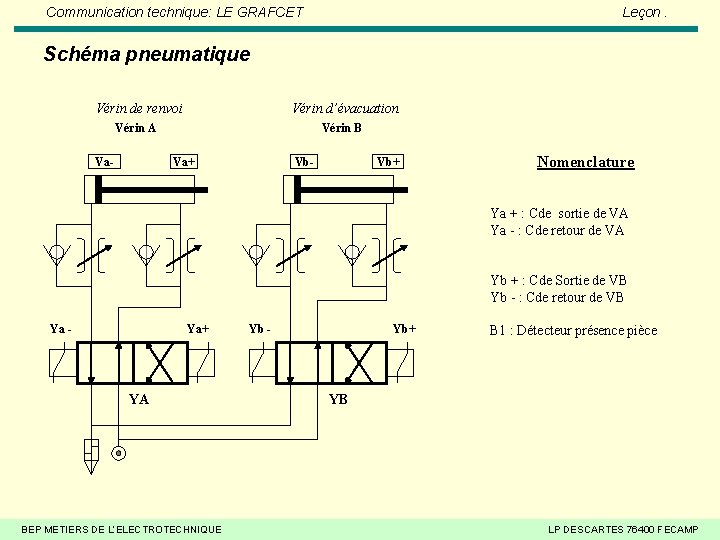 Communication technique: LE GRAFCET Leçon. Schéma pneumatique Vérin de renvoi Vérin d’évacuation Vérin A