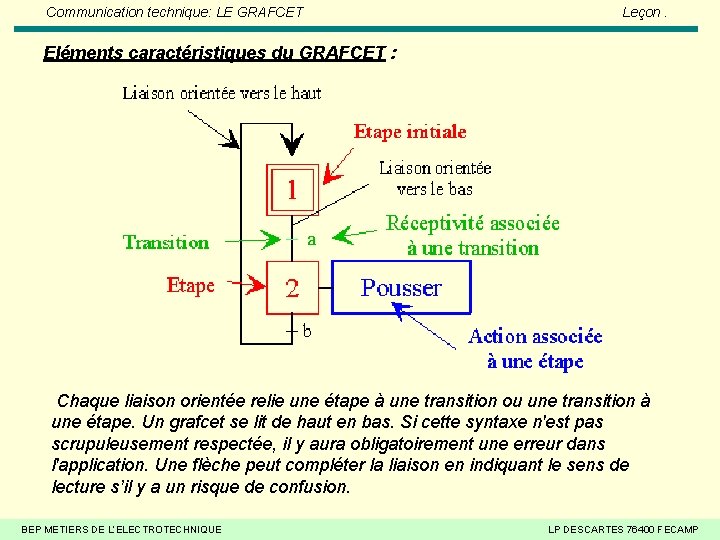 Communication technique: LE GRAFCET Leçon. Eléments caractéristiques du GRAFCET : Chaque liaison orientée relie