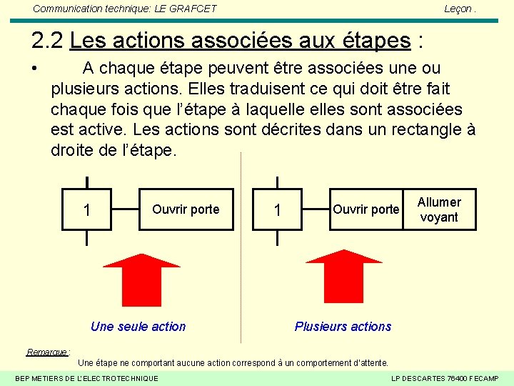 Communication technique: LE GRAFCET Leçon. 2. 2 Les actions associées aux étapes : •