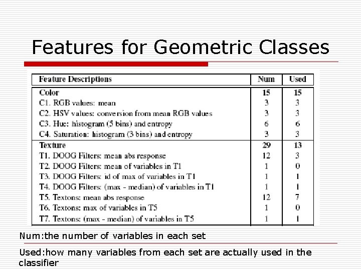 Features for Geometric Classes Num: the number of variables in each set Used: how