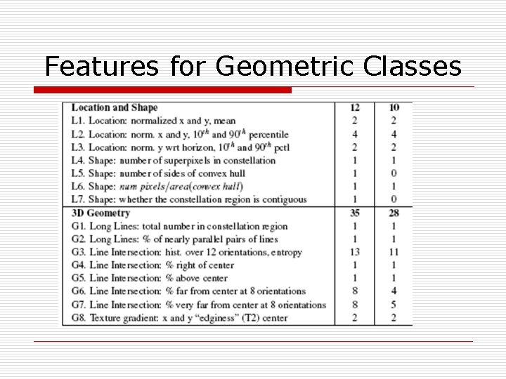 Features for Geometric Classes 