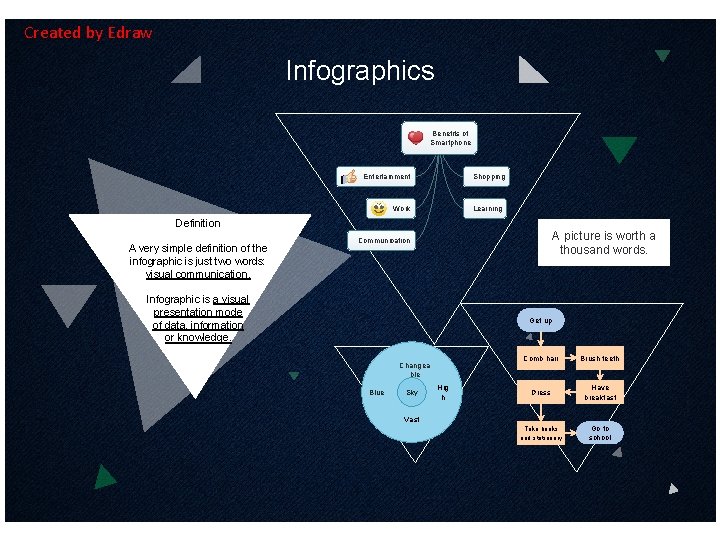 Created by Edraw Infographics Benefits of Smartphone Entertainment Shopping Work Learning Definition A very