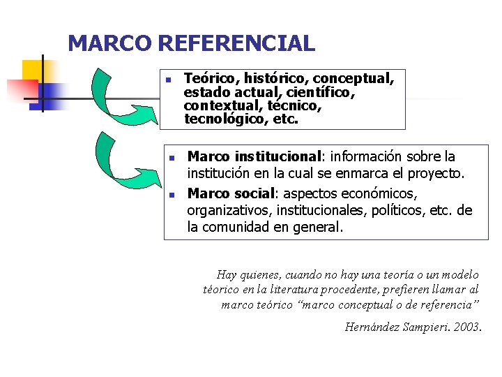 MARCO REFERENCIAL n n n Teórico, histórico, conceptual, estado actual, científico, contextual, técnico, tecnológico, MARCO REFERENCIAL n n n Teórico, histórico, conceptual, estado actual, científico, contextual, técnico, tecnológico,