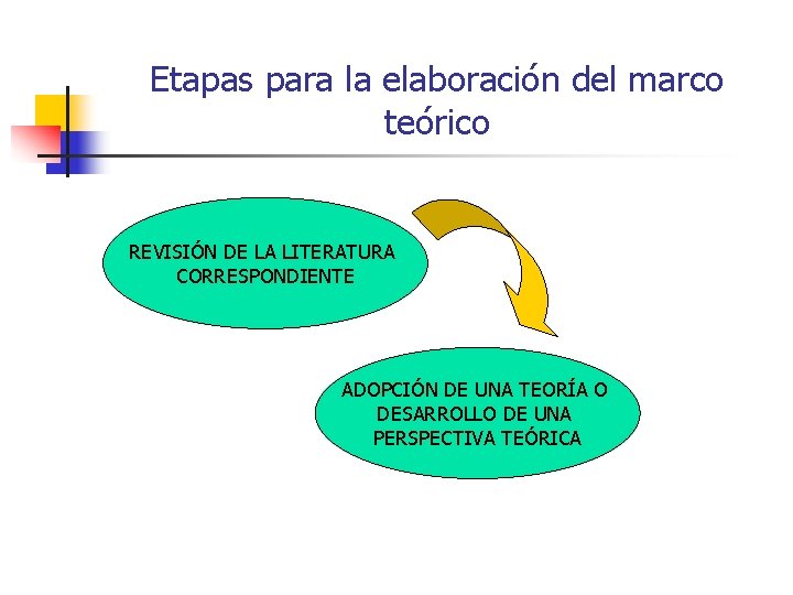 Etapas para la elaboración del marco teórico REVISIÓN DE LA LITERATURA CORRESPONDIENTE ADOPCIÓN DE Etapas para la elaboración del marco teórico REVISIÓN DE LA LITERATURA CORRESPONDIENTE ADOPCIÓN DE