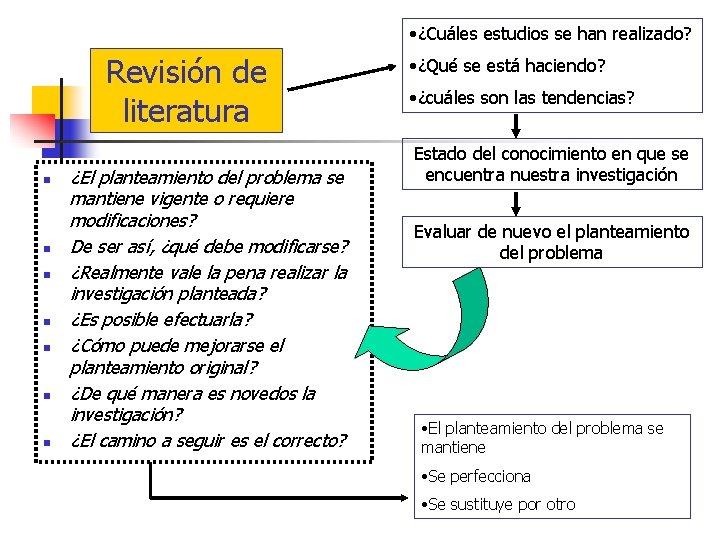 • ¿Cuáles estudios se han realizado? Revisión de literatura n n n n • ¿Cuáles estudios se han realizado? Revisión de literatura n n n n