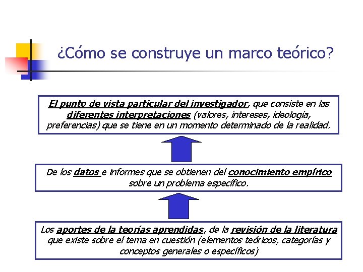 ¿Cómo se construye un marco teórico? El punto de vista particular del investigador, que ¿Cómo se construye un marco teórico? El punto de vista particular del investigador, que