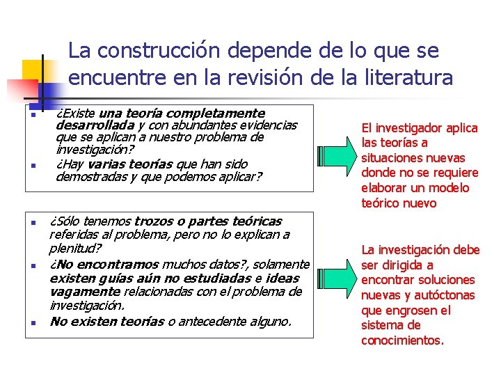 La construcción depende de lo que se encuentre en la revisión de la literatura La construcción depende de lo que se encuentre en la revisión de la literatura