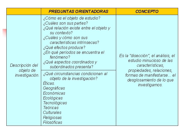 PREGUNTAS ORIENTADORAS ¿Cómo es el objeto de estudio? ¿Cuáles son sus partes? ¿Qué relación PREGUNTAS ORIENTADORAS ¿Cómo es el objeto de estudio? ¿Cuáles son sus partes? ¿Qué relación