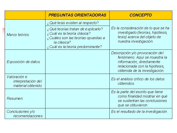 PREGUNTAS ORIENTADORAS CONCEPTO ¿Qué tesis existen al respecto? ¿Qué teorías tratan de explicarlo? ¿Cuál PREGUNTAS ORIENTADORAS CONCEPTO ¿Qué tesis existen al respecto? ¿Qué teorías tratan de explicarlo? ¿Cuál