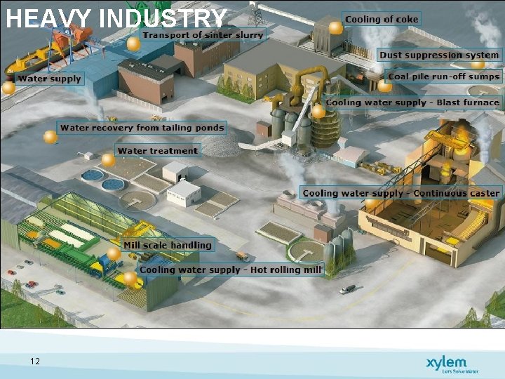 HEAVY INDUSTRY 12 HEAVY INDUSTRY 12