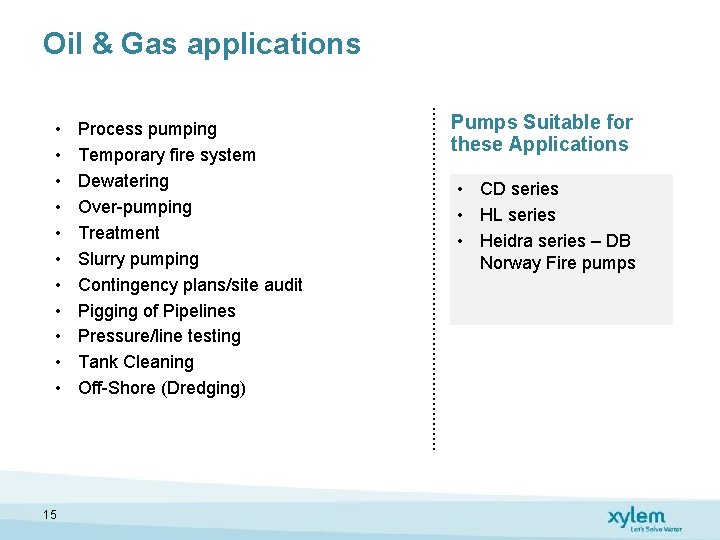 Oil & Gas applications • • • 15 Process pumping Temporary fire system Dewatering