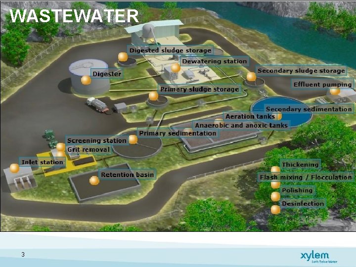 WASTEWATER 3 