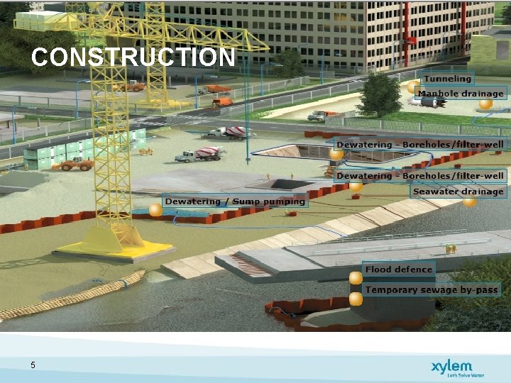 CONSTRUCTION 5 CONSTRUCTION 5