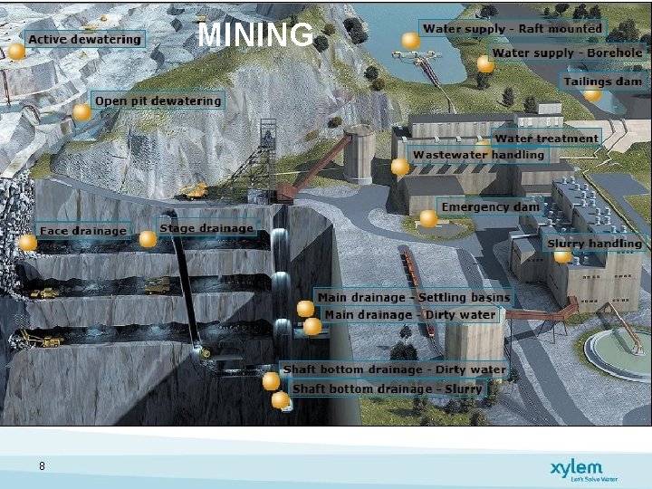 MINING 8 MINING 8