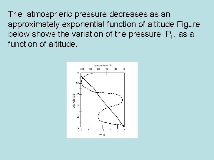 The atmospheric pressure decreases as an approximately exponential function of altitude Figure below shows