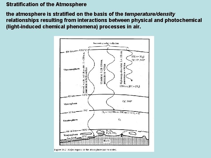 Stratification of the Atmosphere the atmosphere is stratified on the basis of the temperature/density