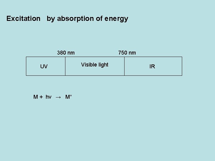 Excitation by absorption of energy 380 nm UV M + hv → M* 750