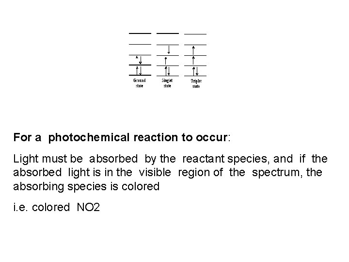 For a photochemical reaction to occur: Light must be absorbed by the reactant species,