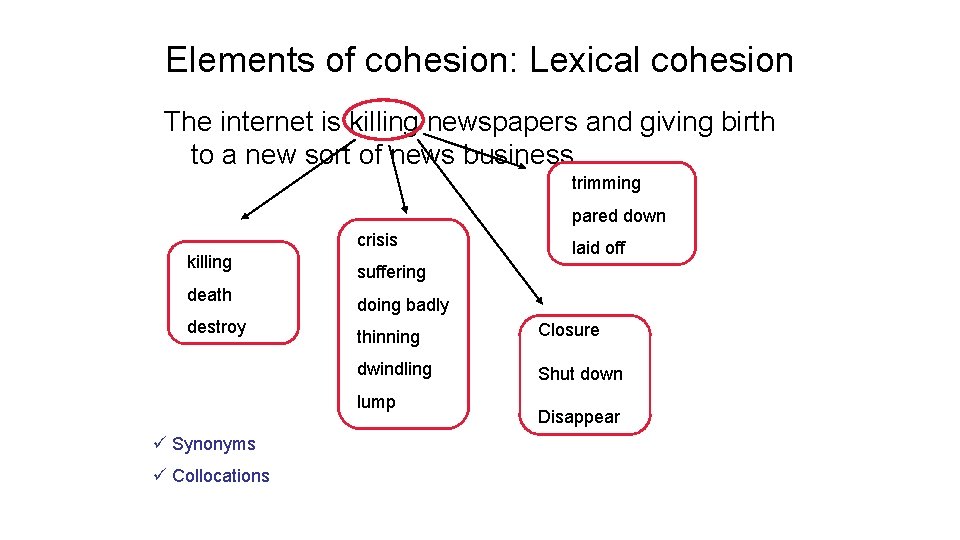 Elements of cohesion: Lexical cohesion The internet is killing newspapers and giving birth to