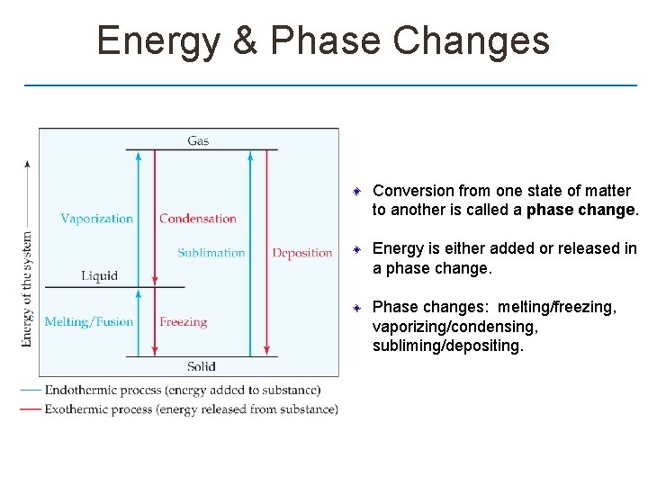 Energy & Phase Changes Conversion from one state of matter to another is called Energy & Phase Changes Conversion from one state of matter to another is called